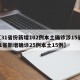 【31省份新增102例本土确诊涉15省,31省新增确诊25例本土15例】
