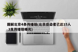 图解北京4条传播链(北京感染者已达15人 3支传播链曝光)