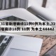 【31省新增确诊11例6例为本土,31省新增确诊18例 11例 为本土44442】