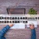 中高风险地区最新名单最新2021/中高风险地区最新名单最新一览表