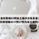 31省份新增85例本土确诊分布多省(31省份新增确诊37例27例为本土病例)