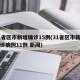31省区市新增确诊15例(31省区市新增确诊病例11例 新闻)