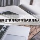 奇瑞瑞虎7费用表(奇瑞瑞虎费用表大全)